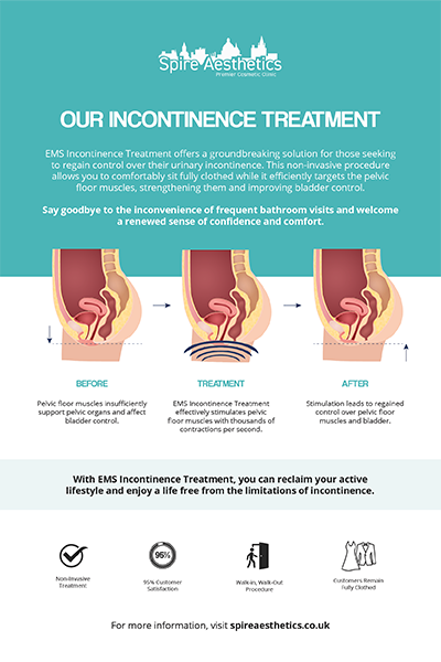 image of how urge incontinence Macclesfield treatment works