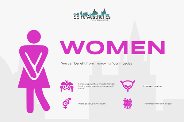 Image of Ems urge incontinence treatment Macclesfield benefits