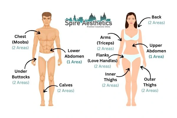 Cryolipolysis Prices Macclesfield